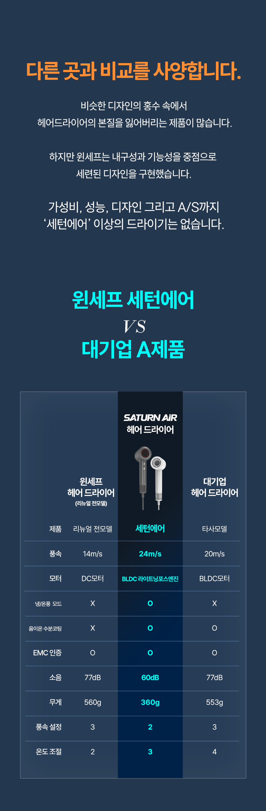 [윈세프] 음이온 저소음 BLDC 호텔 드라이어 세턴에어 WTH-S1.S2 상세 이미지 28