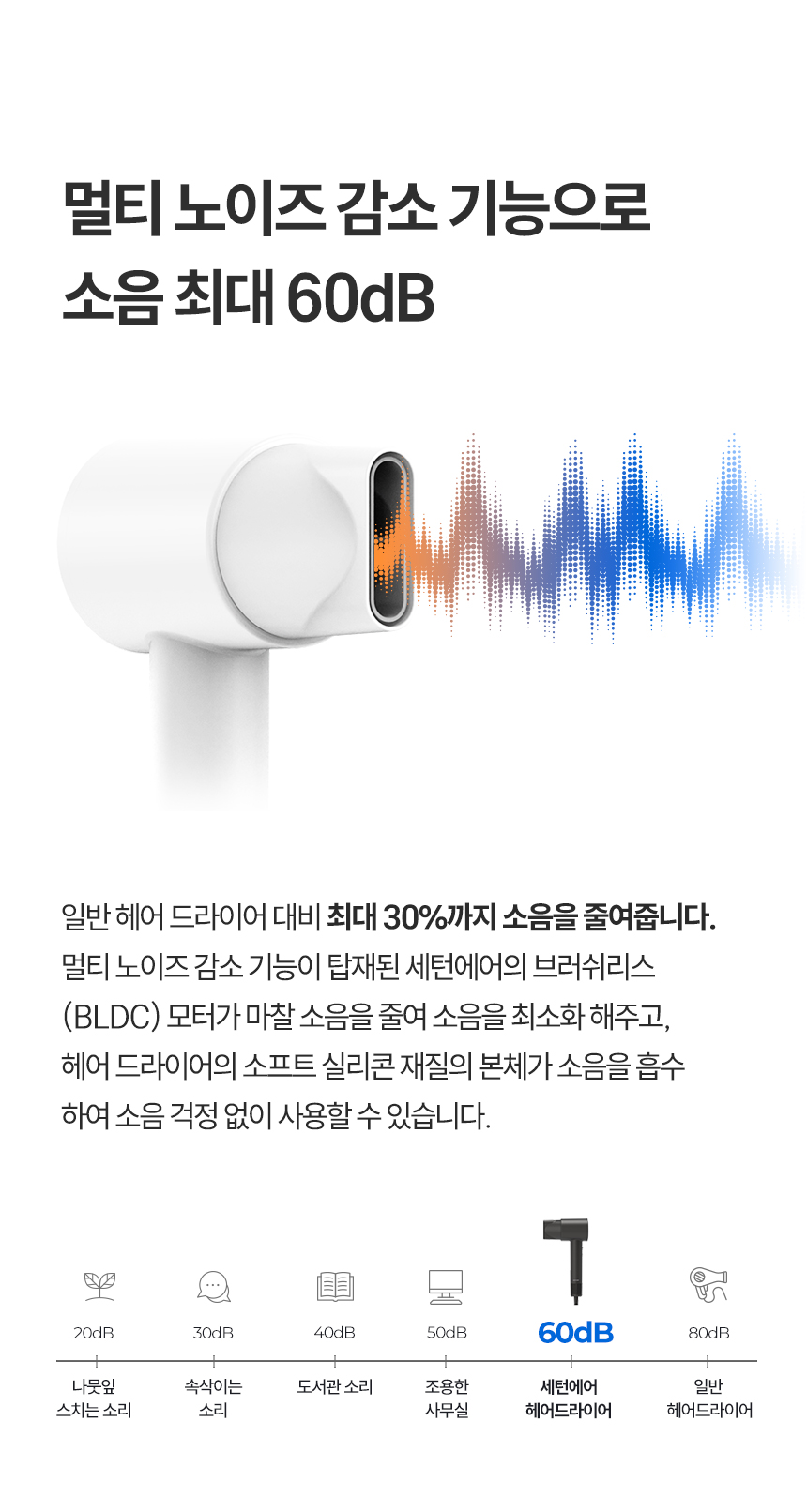 [윈세프] 음이온 저소음 BLDC 호텔 드라이어 세턴에어 WTH-S1.S2 상세 이미지 45